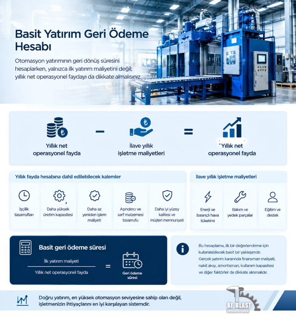 Manuel ve otomatik kumlama makinesi sistemlerini karşılaştırın. Otomasyona geçiş işaretlerini, yatırım maliyetlerini ve doğru makine seçimini öğrenin.